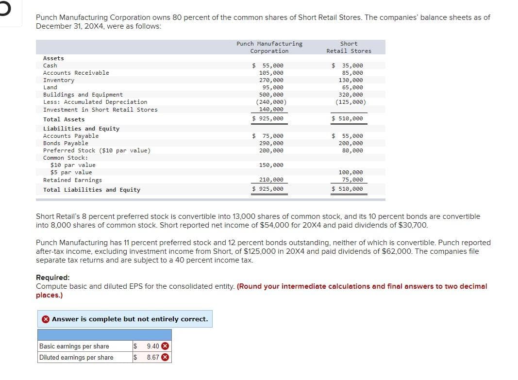 Punch Manufacturing Corporation owns 80 percent of the common shares of Short Retail Stores. The companies' balance sheets as of
December 31, 20X4, were as follows:
Assets
Cash
Accounts Receivable
Inventory
Land
Buildings and Equipment
Less: Accumulated Depreciation
Investment in Short Retail Stores.
Total Assets
Liabilities and Equity
Accounts Payable
Bonds Payable
Preferred Stock ($10 par value)
Common Stock:
$10 par value
$5 par value
Retained Earnings
Total Liabilities and Equity
> Answer is complete but not entirely correct.
Basic earnings per share
Diluted earnings per share
Punch Manufacturing
Corporation
$
$ 55,000
105,000
270,000
95,000
$
500,000
(240,000)
140,000
$925,000
9.40 X
8.67 X
$ 75,000
290,000
200,000
150,000
210,000
$ 925,000
Short
Retail Stores
Short Retail's 8 percent preferred stock is convertible into 13,000 shares of common stock, and its 10 percent bonds are convertible
into 8,000 shares of common stock. Short reported net income of $54,000 for 20X4 and paid dividends of $30,700.
$ 35,000
85,000
130,000
65,000
320,000
(125,000)
Punch Manufacturing has 11 percent preferred stock and 12 percent bonds outstanding, neither of which is convertible. Punch reported
after-tax income, excluding investment income from Short, of $125,000 in 20X4 and paid dividends of $62,000. The companies file
separate tax returns and are subject to a 40 percent income tax.
$ 510,000
Required:
Compute basic and diluted EPS for the consolidated entity. (Round your intermediate calculations and final answers to two decimal
places.)
$ 55,000
200,000
80,000
100,000
75,000
$ 510,000