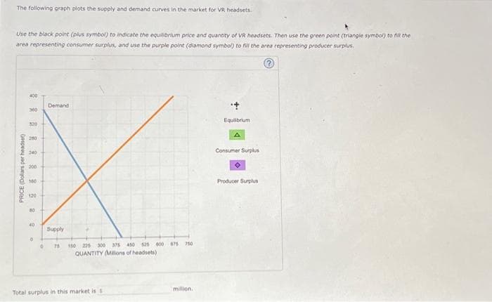 The following graph plots the supply and demand curves in the market for VR headsets.
Use the black point (plus symbol) to indicate the equilibrium price and quantity of VR headsets. Then use the green point (triangle symbol) to fill the
area representing consumer surplus, and use the purple point (diamond symbol) to fill the area representing producer surplus.
PRICE (Dollars per headset)
400
300
320
250
240
200
100
120
80
40
Demand
Supply
0 76
150 225 300 375 450 525 600 675 750
QUANTITY (Millions of headsets)
Total surplus in this market is s
million.
Equilibrium
A
Consumer Surplus
Producer Surplus