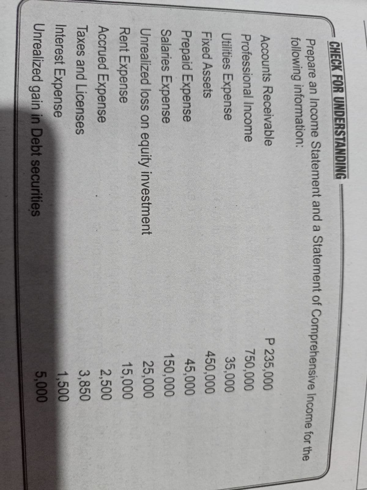 CHECK FOR UNDERSTANDING
Prepare an Income Statement and a Statement of Comprehensive Income for the
following information:
Accounts Receivable
P 235,000
Professional Income
750,000
Utilities Expense
35,000
Fixed Assets
450,000
45,000
Prepaid Expense
Salaries Expense
150,000
Unrealized loss on equity investment
25,000
Rent Expense
15,000
Accrued Expense
2,500
Taxes and Licenses
3,850
Interest Expense
1,500
Unrealized gain in Debt securities
5,000
