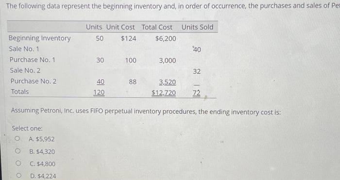 The following data represent the beginning inventory and, in order of occurrence, the purchases and sales of Per
Beginning Inventory
Sale No. 1
Purchase No. 1
Sale No. 2
Purchase No. 2
Totals
Select one:
O
Units Unit Cost Total Cost Units Sold
50
$124
$6,200
A. $5,952
B. $4,320
C. $4,800
D. $4,224
30
40
120
100
88
3,000
40
32
Assuming Petroni, Inc. uses FIFO perpetual inventory procedures, the ending inventory cost is:
3,520
$12,720 72