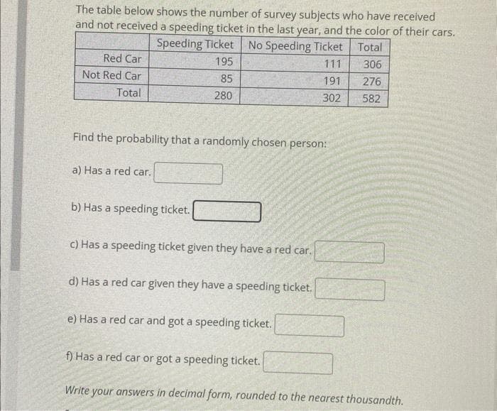 The table below shows the number of survey subjects who have received
and not received a speeding ticket in the last year, and the color of their cars.
Speeding Ticket No Speeding Ticket Total
195
111
306
85
191
276
280
302
582
Red Car
Not Red Car
Total
Find the probability that a randomly chosen person:
a) Has a red car.
b) Has a speeding ticket.
c) Has a speeding ticket given they have a red car.
d) Has a red car given they have a speeding ticket.
e) Has a red car and got a speeding ticket.
f) Has a red car or got a speeding ticket.
Write your answers in decimal form, rounded to the nearest thousandth.