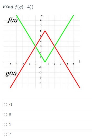 Find f(g(-4))
f(x)
-5
-4
-3.
-2
-1
1
3
4
-1
g(x)
-2
O -1
8.
1
O 7
