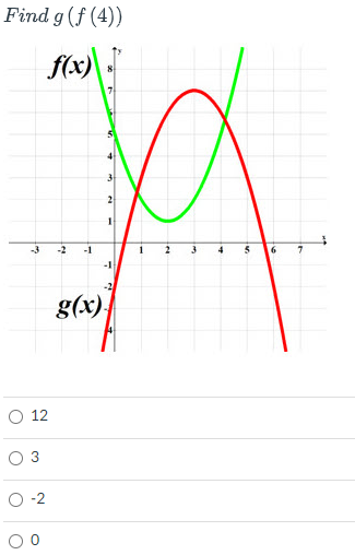 Find g (f (4))
f(x)
7
3
4
-1
g(x).
O 12
