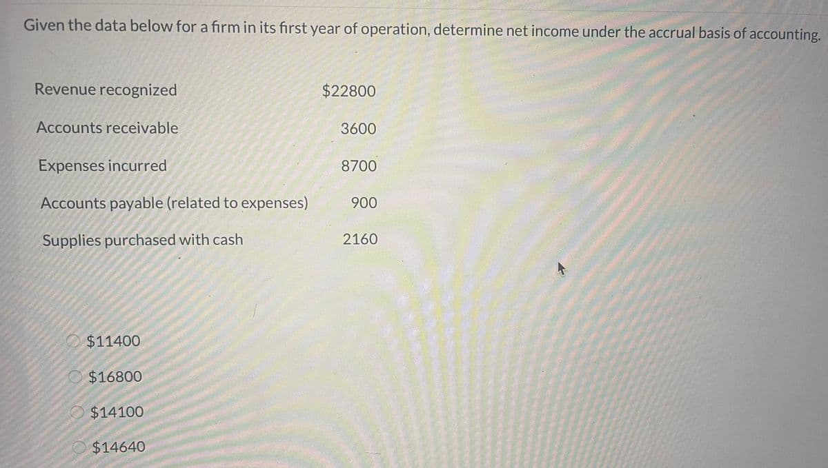 Given the data below for a firm in its first year of operation, determine net income under the accrual basis of accounting.
Revenue recognized
Accounts receivable
Expenses incurred
Accounts payable (related to expenses)
Supplies purchased with cash
$11400
$16800
$14100
$14640
$22800
3600
8700
900
2160