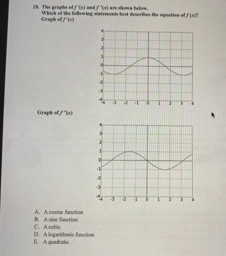 18. The graphs of f'(x) and f"(x) are shown below.
Which of the following statements best describes the equation of f(x)?
Graph of f'(x)
Graph off"(x)
A. A cosine function
B. A sine function
C. A cubic
D. A logarithmic function
E. A quadratic
13
0
2
نا در
3
NW
2
1
-3
-3
-2
-1
-3 -2 -1
0
O
1
1
iN
2
2
3
3
لنا
4