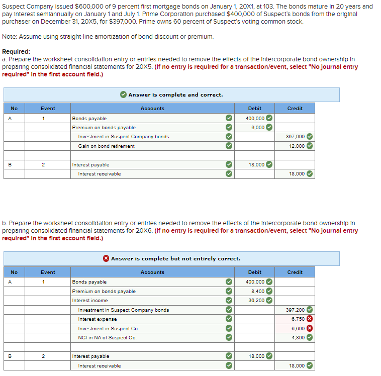 Suspect Company Issued $600,000 of 9 percent first mortgage bonds on January 1, 20X1, at 103. The bonds mature in 20 years and
pay Interest semiannually on January 1 and July 1. Prime Corporation purchased $400,000 of Suspect's bonds from the original
purchaser on December 31, 20X5, for $397,000. Prime owns 60 percent of Suspect's voting common stock.
Note: Assume using straight-line amortization of bond discount or premium.
Required:
a. Prepare the worksheet consolidation entry or entries needed to remove the effects of the Intercorporate bond ownership In
preparing consolidated financial statements for 20X5. (If no entry is required for a transaction/event, select "No journal entry
required" In the first account field.)
Answer is complete and correct.
No
Event
A
1
Bonds payable
Premium on bonds payable
Accounts
Debit
Credit
400,000
9,000
Investment in Suspect Company bonds
Gain on bond retirement
397,000
12,000
B
2
Interest payable
Interest receivable
18,000
18,000
b. Prepare the worksheet consolidation entry or entries needed to remove the effects of the Intercorporate bond ownership In
preparing consolidated financial statements for 20X6. (If no entry is required for a transaction/event, select "No journal entry
required" In the first account fleld.)
A
No
Event
1
Bonds payable
Answer is complete but not entirely correct.
Accounts
Premium on bonds payable
Interest income
Investment in Suspect Company bonds
Interest expense
Investment in Suspect Co.
NCI in NA of Suspect Co.
B
2
Interest payable
Interest receivable
Debit
Credit
400,000
8,400
38,200
397,200
6,750 x
6,600 x
4,800
18,000
18,000