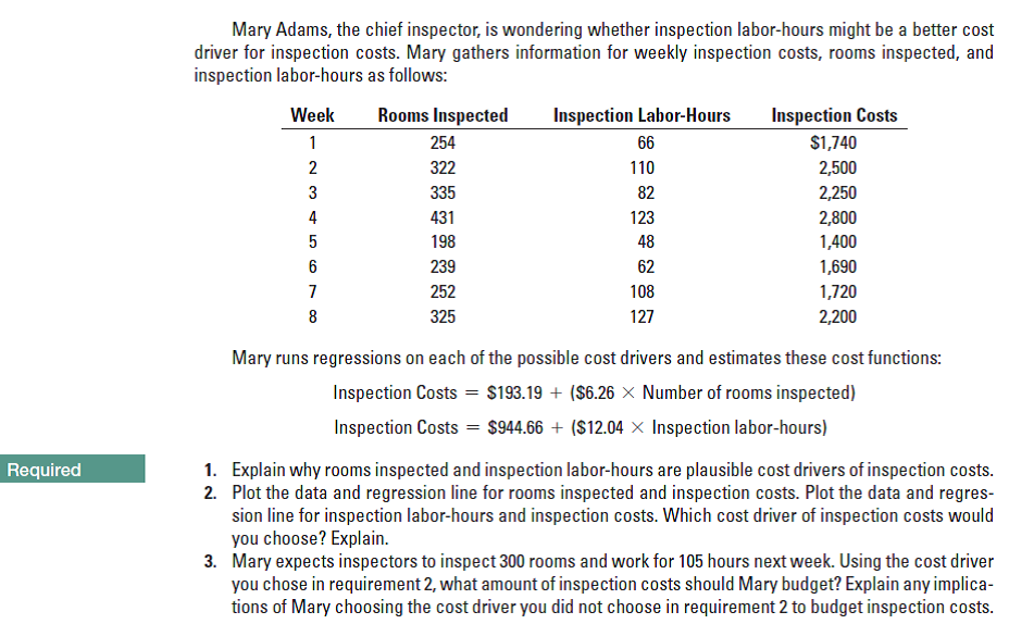 Mary Adams, the chief inspector, is wondering whether inspection labor-hours might be a better cost
driver for inspection costs. Mary gathers information for weekly inspection costs, rooms inspected, and
inspection labor-hours as follows:
Week
Rooms Inspected
Inspection Labor-Hours
Inspection Costs
$1,740
254
66
322
110
2,500
3
335
82
2,250
4
431
123
2,800
198
48
1,400
6
239
62
1,690
252
108
1,720
8
325
127
2,200
Mary runs regressions on each of the possible cost drivers and estimates these cost functions:
Inspection Costs = $193.19 + ($6.26 × Number of rooms inspected)
Inspection Costs = $944.66 + ($12.04 x Inspection labor-hours)
1. Explain why rooms inspected and inspection labor-hours are plausible cost drivers of inspection costs.
2. Plot the data and regression line for rooms inspected and inspection costs. Plot the data and regres-
sion line for inspection labor-hours and inspection costs. Which cost driver of inspection costs would
you choose? Explain.
3. Mary expects inspectors to inspect 300 rooms and work for 105 hours next week. Using the cost driver
you chose in requirement 2, what amount of inspection costs should Mary budget? Explain any implica-
tions of Mary choosing the cost driver you did not choose in requirement 2 to budget inspection costs.
Required
