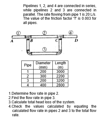 Pipelines 1, 2, and 4 are connected in series,
while pipelines 2 and 3 are connected in
parallel. The rate flowing from pipe 1 is 20 L/s.
The value of the friction factor "f' is 0.003 for
all pipes.
(4
A
B
Diameter Length
(mm)
(m)
200
3000
Pipe
2
300
2200
3
200
3200
4
400
2800
1.Determine flow rate in pipe 2.
2.Find the flow rate in pipe 3.
3.Calculate total head loss of the system.
4.Check the values calculated by equating the
calculated flow rate in pipes 2 and 3 to the total flow
rate.
