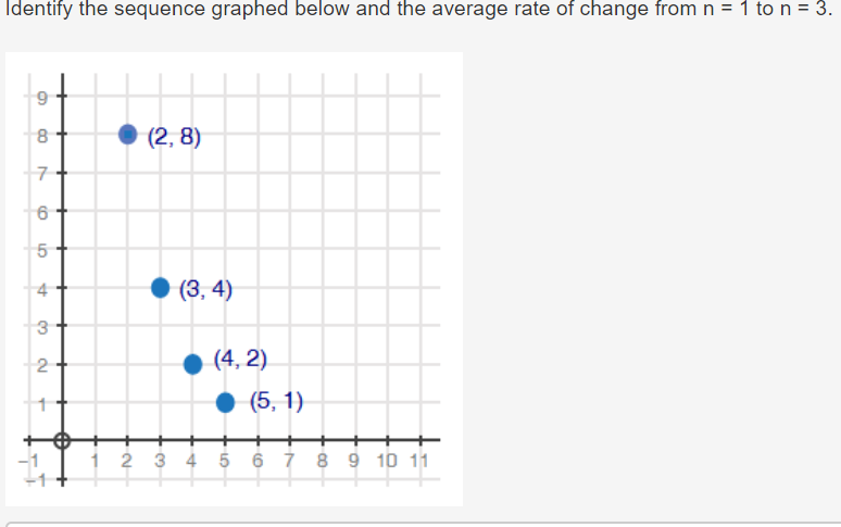 Identify the sequence graphed below and the average rate of change fromn = 1 to n = 3.
(2, 8)
7
(3, 4)
3
2
(4, 2)
(5, 1)
1 2 3 4 5 6 7 8 9 10 11
