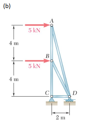 (b)
5 kN
4 m
В
5 kN
4 m
C
D
2 m
