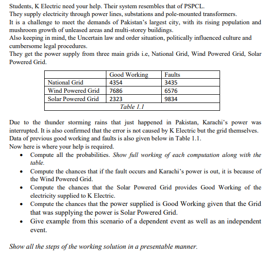 Students, K Electric need your help. Their system resembles that of PSPCL.
They supply electricity through power lines, substations and pole-mounted transformers.
It is a challenge to meet the demands of Pakistan's largest city, with its rising population and
mushroom growth of unleased areas and multi-storey buildings.
Also keeping in mind, the Uncertain law and order situation, politically influenced culture and
cumbersome legal procedures.
They get the power supply from three main grids i.e, National Grid, Wind Powered Grid, Solar
Powered Grid.
Good Working
Faults
National Grid
4354
3435
Wind Powered Grid
7686
6576
Solar Powered Grid
2323
9834
Table 1.1
Due to the thunder storming rains that just happened in Pakistan, Karachi's power was
interrupted. It is also confirmed that the error is not caused by K Electric but the grid themselves.
Data of previous good working and faults is also given below in Table 1.1.
Now here is where your help is required.
• Compute all the probabilities. Show full working of each computation along with the
table.
• Compute the chances that if the fault occurs and Karachi's power is out, it is because of
the Wind Powered Grid.
• Compute the chances that the Solar Powered Grid provides Good Working of the
electricity supplied to K Electric.
• Compute the chances that the power supplied is Good Working given that the Grid
that was supplying the power is Solar Powered Grid.
Give example from this scenario of a dependent event as well as an independent
event.
Show all the steps of the working solution in a presentable manner.
