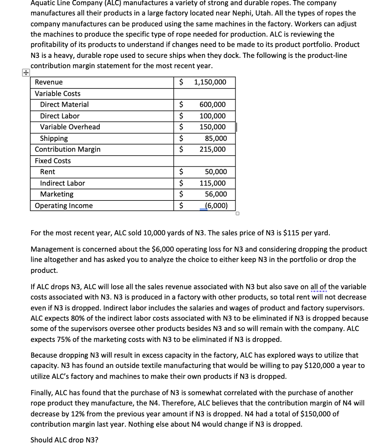 Aquatic Line Company (ALC) manufactures a variety of strong and durable ropes. The company
manufactures all their products in a large factory located near Nephi, Utah. All the types of ropes the
company manufactures can be produced using the same machines in the factory. Workers can adjust
the machines to produce the specific type of rope needed for production. ALC is reviewing the
profitability of its products to understand if changes need to be made to its product portfolio. Product
N3 is a heavy, durable rope used to secure ships when they dock. The following is the product-line
contribution margin statement for the most recent year.
Revenue
$
1,150,000
Variable Costs
Direct Material
600,000
Direct Labor
$
100,000
Variable Overhead
$
150,000
Shipping
85,000
Contribution Margin
$ 215,000
Fixed Costs
Rent
Indirect Labor
Marketing
Operating Income
50,000
$
115,000
$
56,000
(6,000)
For the most recent year, ALC sold 10,000 yards of N3. The sales price of N3 is $115 per yard.
Management is concerned about the $6,000 operating loss for N3 and considering dropping the product
line altogether and has asked you to analyze the choice to either keep N3 in the portfolio or drop the
product.
If ALC drops N3, ALC will lose all the sales revenue associated with N3 but also save on all of the variable
costs associated with N3. N3 is produced in a factory with other products, so total rent will not decrease
even if N3 is dropped. Indirect labor includes the salaries and wages of product and factory supervisors.
ALC expects 80% of the indirect labor costs associated with N3 to be eliminated if N3 is dropped because
some of the supervisors oversee other products besides N3 and so will remain with the company. ALC
expects 75% of the marketing costs with N3 to be eliminated if N3 is dropped.
Because dropping N3 will result in excess capacity in the factory, ALC has explored ways to utilize that
capacity. N3 has found an outside textile manufacturing that would be willing to pay $120,000 a year to
utilize ALC's factory and machines to make their own products if N3 is dropped.
Finally, ALC has found that the purchase of N3 is somewhat correlated with the purchase of another
rope product they manufacture, the N4. Therefore, ALC believes that the contribution margin of N4 will
decrease by 12% from the previous year amount if N3 is dropped. N4 had a total of $150,000 of
contribution margin last year. Nothing else about N4 would change if N3 is dropped.
Should ALC drop N3?