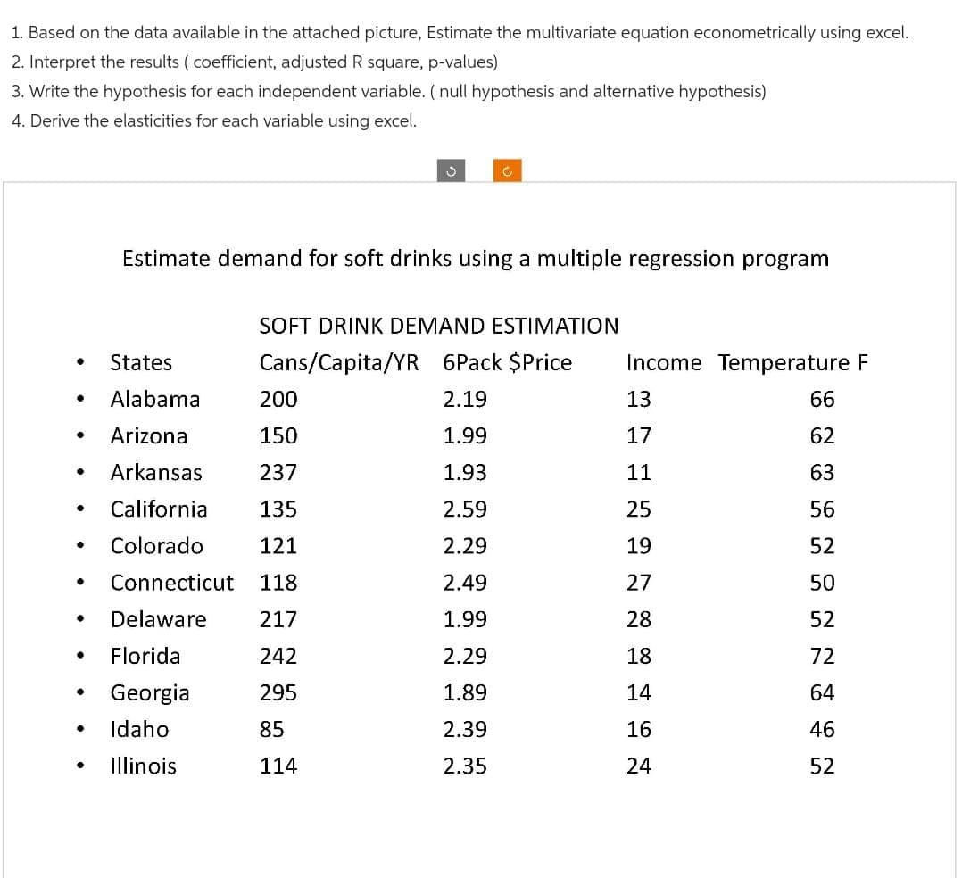 1. Based on the data available in the attached picture, Estimate the multivariate equation econometrically using excel.
2. Interpret the results (coefficient, adjusted R square, p-values)
3. Write the hypothesis for each independent variable. (null hypothesis and alternative hypothesis)
4. Derive the elasticities for each variable using excel.
● States
.
●
●
●
●
●
●
●
●
Estimate demand for soft drinks using a multiple regression program
Alabama
Arizona
Arkansas
California
Colorado
S
C
200
150
237
135
121
Connecticut 118
Delaware
217
Florida
242
Georgia
295
Idaho
85
Illinois
114
SOFT DRINK DEMAND ESTIMATION
Cans/Capita/YR 6Pack $Price
2.19
1.99
1.93
2.59
2.29
2.49
1.99
2.29
1.89
2.39
2.35
Income Temperature F
13
17
11
25
19
27
28
18
14
16
24
66
62
63
56
52
50
52
72
64
46
52