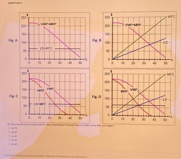 QUESTION 6
Fig. A
Fig. C
250
200
150
100
50
0
250
200
150
100
50
0
0
VMP=MRP
0
LS=MFC
10 20
MRP
LS MFC
VMP
30 40
50
Fig. B
Click Save and Submit to save and submit. Click Sove All Answers to save all answers.
Fig. D
250
200
150
100
50
0
250
200
150
100
50
0
O
10 20 30 40 50
06 Assuming the product price is $2.00, what is the Marginal Physical Product of Labor of the 30th unit of labor?
(a) 15
(b) 25
0 (0) 30
O (d) 35
8 (0) 60
S
O
10
VMP-MRP
MRP
20
VMP
10 20
30 40
LS
50
LS
MFC
30 40 50
MFC