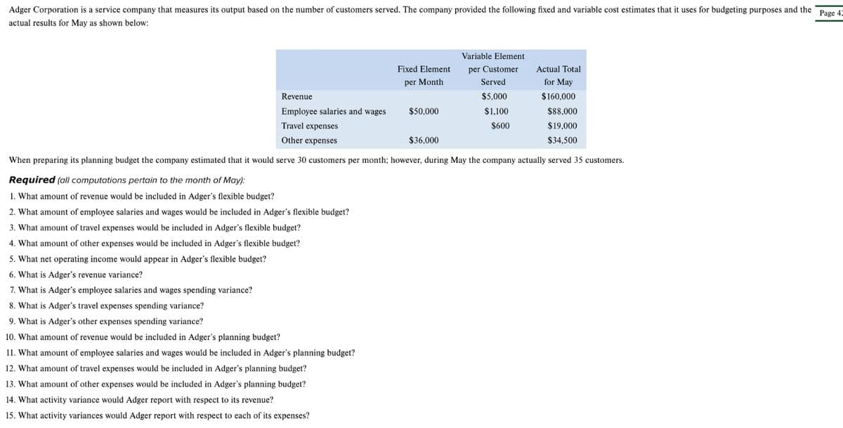 Adger Corporation is a service company that measures its output based on the number of customers served. The company provided the following fixed and variable cost estimates that it uses for budgeting purposes and the
actual results for May as shown below:
Revenue
Employee salaries and wages
Travel expenses
Other expenses
Fixed Element
per Month
$50,000
$36,000
Variable Element
per Customer
Served
$5,000
$1,100
$600
Actual Total
for May
$160,000
$88,000
$19,000
$34,500
When preparing its planning budget the company estimated that it would serve 30 customers per month; however, during May the company actually served 35 customers.
Required (all computations pertain to the month of May):
1. What amount of revenue would be included in Adger's flexible budget?
2. What amount of employee salaries and wages would be included in Adger's flexible budget?
3. What amount of travel expenses would be included in Adger's flexible budget?
4. What amount of other expenses would be included in Adger's flexible get?
5. What net operating income would appear in Adger's flexible budget?
6. What is Adger's revenue variance?
7. What is Adger's employee salaries and wages spending variance?
8. What is Adger's travel expenses spending variance?
9. What is Adger's other expenses spending variance?
10. What amount of revenue would be included in Adger's planning budget?
11. What amount of employee salaries and wages would be included in Adger's planning budget?
12. What amount of travel expenses would be included in Adger's planning budget?
13. What amount of other expenses would be included in Adger's planning budget?
14. What activity variance would Adger report with respect to its revenue?
15. What activity variances would Adger report with respect to each of its expenses?
Page 42