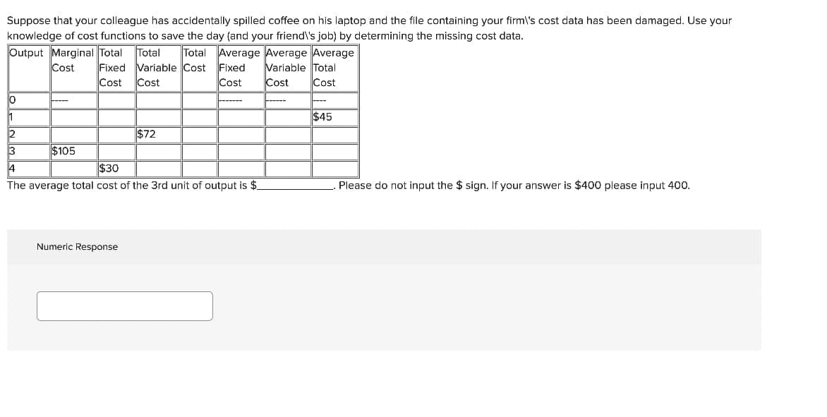 Suppose that your colleague has accidentally spilled coffee on his laptop and the file containing your firm's cost data has been damaged. Use your
knowledge of cost functions to save the day (and your friend\'s job) by determining the missing cost data.
Output Marginal Total Total Total Average Average Average
Cost
Fixed Variable Cost
Cost Cost
Fixed Variable Total
Cost Cost
Cost
10
1
2
----
$105
3
4
$30
The average total cost of the 3rd unit of output is $
$72
Numeric Response
----
$45
Please do not input the $ sign. If your answer is $400 please input 400.