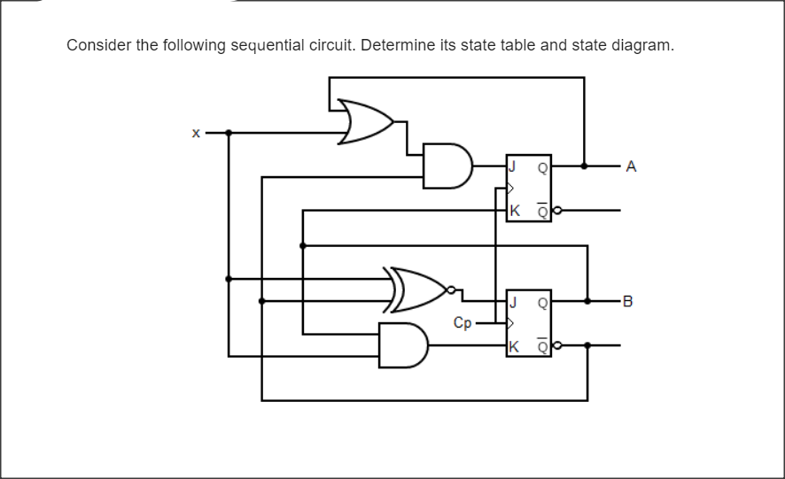 Consider the following sequential circuit. Determine its state table and state diagram.
x -
A
K
B
Cp
K
