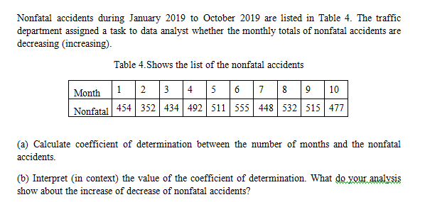 Nonfatal accidents during January 2019 to October 2019 are listed in Table 4. The traffic
department assigned a task to data analyst whether the monthly totals of nonfatal accidents are
decreasing (increasing).
Table 4.Shows the list of the nonfatal accidents
Month 1 2 3 4 5 6 7 8 9 10
Nonfatal 454 352 | 434 492| 511 555 448 532 515 477
(a) Calculate coefficient of determination between the number of months and the nonfatal
accidents.
(b) Interpret (in context) the value of the coefficient of determination. What do your analysis
show about the increase of decrease of nonfatal accidents?
