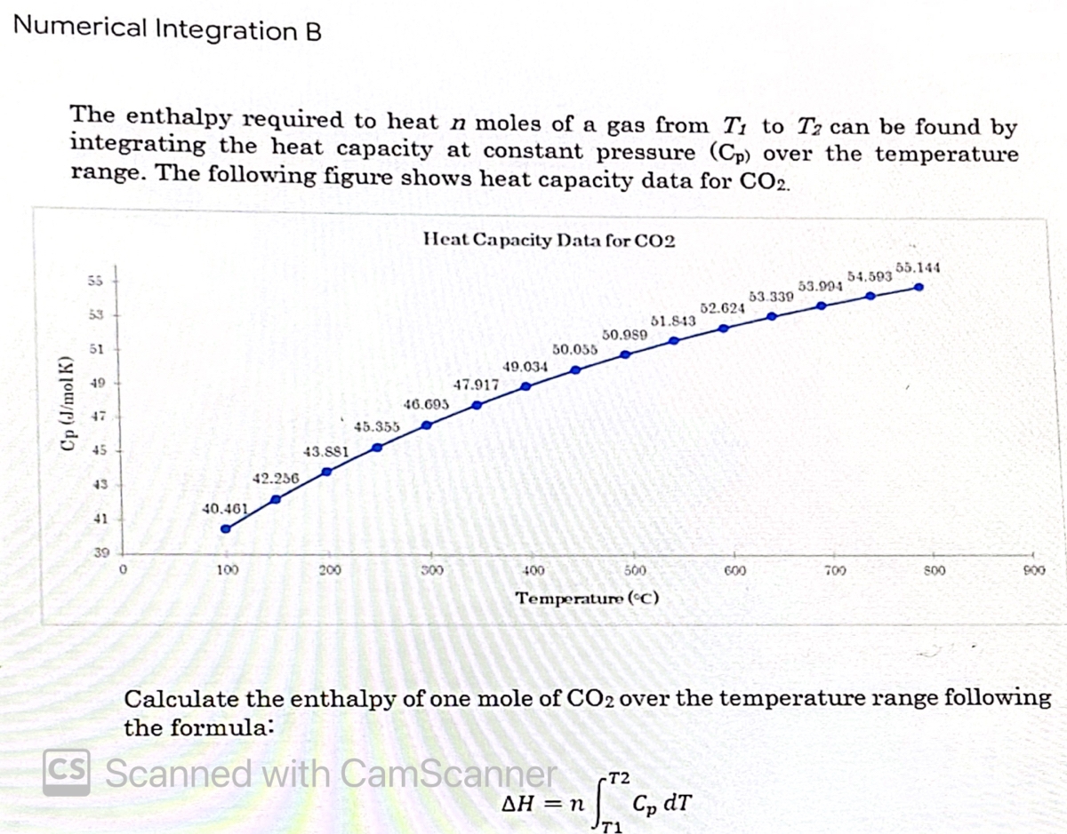 Numerical Integration B
The enthalpy required to heat n moles of a gas from T1 to T2 can be found by
integrating the heat capacity at constant pressure (Cp) over the temperature
range. The following figure shows heat capacity data for CO2.
Heat Capacity Data for CO2
55.144
55
54.593
53.994
53.339
52.624
53
51.843
50.989
51
50.055
49.034
49
47.917
46.693
47
45.353
45
43.881
42.236
43
40.461
41
39
100
200
300
400
500
600
700
So0
Temperature (°C)
Calculate the enthalpy of one mole of CO2 over the temperature range following
the formula:
CS Scanned with CamScanner
-T2
Cp dT
T1
AH =n
Cp (J/mol K)
