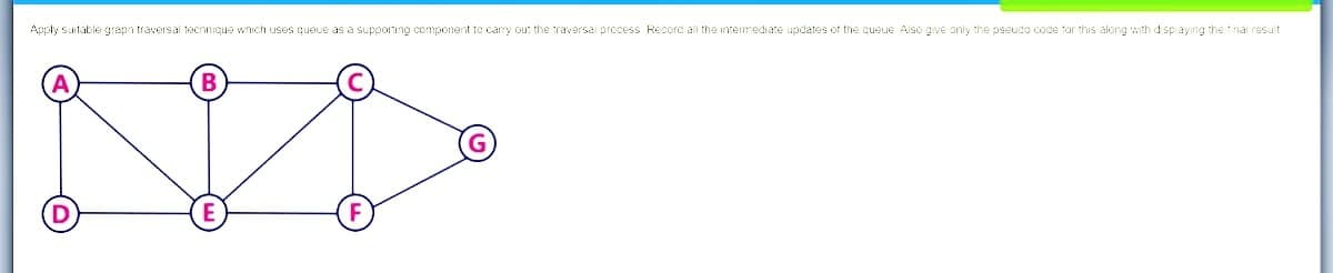 Apply suitable grapn traversal tecnnique which uses queue as a supporing component te carry ou: the travarsal process Record all the intermedate updates of the cueue Also gve only the pseuco code tor this along with d spayıng the tnal result
