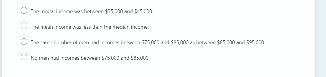 The modal income was between $35,000 and $45,000.
The mean income was less than the median income.
The same number of men had incomes between $75,000 and $85,000 as between $85,000 and $95,000.
No men had incomes between $75,000 and $85,000.
