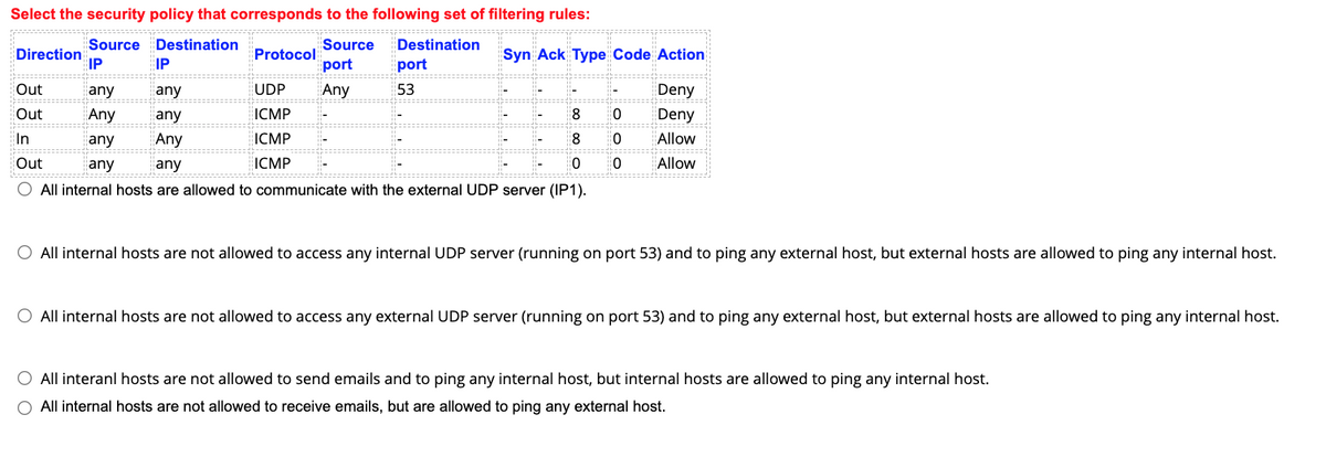 Select the security policy that corresponds to the following set of filtering rules:
Direction
Source Destination
IP
IP
Protocol
Source
port
Destination
port
Syn Ack Type Code Action
Out
any
any
UDP
Any
53
Deny
Out
Any
any
ICMP
8
0
Deny
In
Any
any
ICMP
8
0
Allow
===================
Out
any
any
ICMP
0
0
Allow
O All internal hosts are allowed to communicate with the external UDP server (IP1).
O All internal hosts are not allowed to access any internal UDP server (running on port 53) and to ping any external host, but external hosts are allowed to ping any internal host.
O All internal hosts are not allowed to access any external UDP server (running on port 53) and to ping any external host, but external hosts are allowed to ping any internal host.
O All interanl hosts are not allowed to send emails and to ping any internal host, but internal hosts are allowed to ping any internal host.
All internal hosts are not allowed to receive emails, but are allowed to ping any external host.