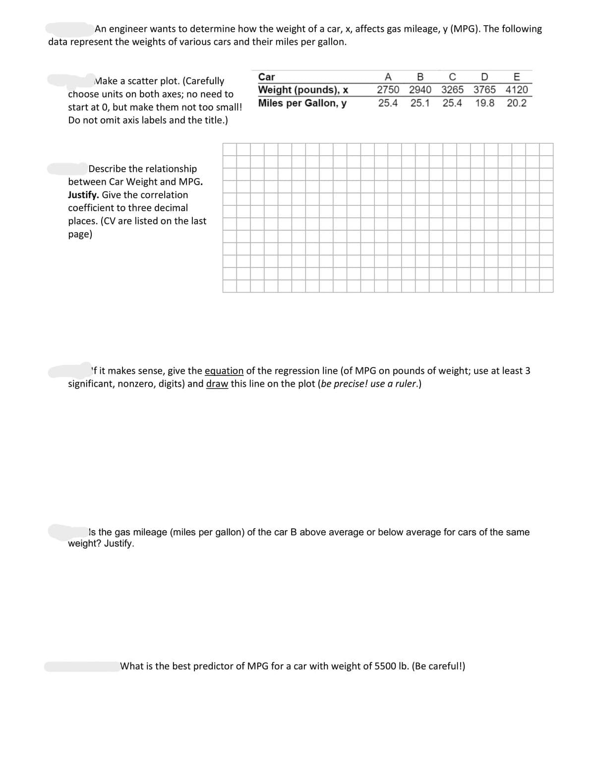 **Study on Car Weight and Gas Mileage**

An engineer wants to determine how the weight of a car, \( x \), affects gas mileage, \( y \) (MPG). The following data represent the weights of various cars and their miles per gallon.

\[
\begin{array}{|c|c|c|c|c|c|}
\hline
\text{Car} & A & B & C & D & E \\
\hline
\text{Weight (pounds), } x & 2750 & 2940 & 3265 & 3765 & 4120 \\
\hline
\text{Miles per Gallon, } y & 25.4 & 25.1 & 25.4 & 19.8 & 20.2 \\
\hline
\end{array}
\]

- **Scatter Plot Instructions:**
  - Make a scatter plot. Carefully choose units on both axes; no need to start at 0, but make them not too small. Do not omit axis labels and the title.

- **Analyzing the Relationship:**
  - Describe the relationship between Car Weight and MPG. **Justify.** Give the correlation coefficient to three decimal places. (CV are listed on the last page).

- **Regression Line Equation:**
  - If it makes sense, give the **equation** of the regression line (of MPG on pounds of weight; use at least 3 significant, nonzero, digits) and **draw** this line on the plot (be precise! use a ruler).

- **Gas Mileage Evaluation:**
  - Is the gas mileage (miles per gallon) of the car B above average or below average for cars of the same weight? **Justify.**

- **Prediction for a Specific Weight:**
  - What is the best predictor of MPG for a car with a weight of 5500 lb? (Be careful!)

**Graph Description:**
The grid is prepared for plotting the relationship between car weight and MPG. Each square on the grid can represent a unit increment for accurate plotting. Remember, the correlation coefficient and regression line equations require calculations based on the data provided.