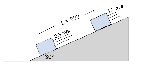 30⁰
L = ???
2.3 m/s
1.7 m/s