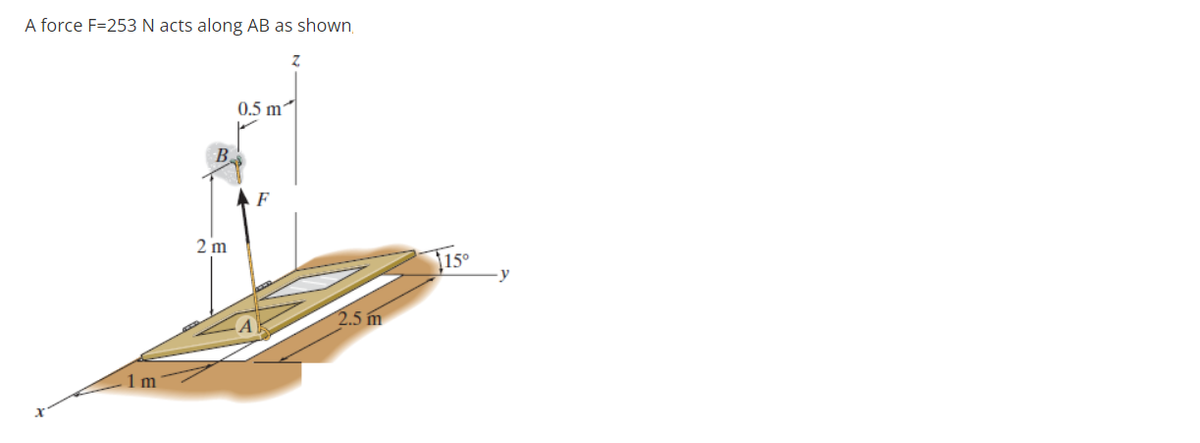 A force F=253 N acts along AB as shown,
0.5 m
B.
F
2 m
15°
-y
2.5 m
