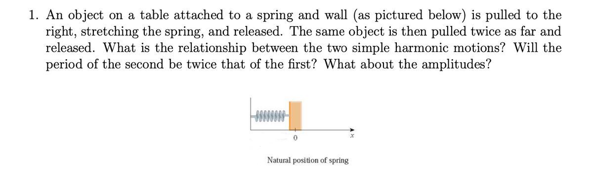 1. An object on a table attached to a spring and wall (as pictured below) is pulled to the
right, stretching the spring, and released. The same object is then pulled twice as far and
released. What is the relationship between the two simple harmonic motions? Will the
period of the second be twice that of the first? What about the amplitudes?
Natural position of spring
x