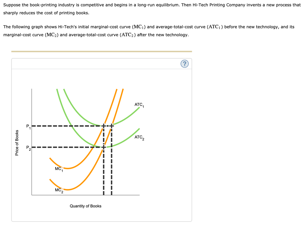 Suppose the book-printing industry is competitive and begins in a long-run equilibrium. Then Hi-Tech Printing Company invents a new process that
sharply reduces the cost of printing books.
The following graph shows Hi-Tech's initial marginal-cost curve (MC₁) and average-total-cost curve (ATC₁) before the new technology, and its
marginal-cost curve (MC₂) and average-total-cost curve (ATC2) after the new technology.
Price of Books
ATC₁
ATC₂
हैं
MC₁
MC2
Quantity of Books