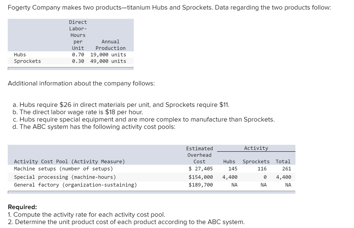 Fogerty Company makes two products-titanium Hubs and Sprockets. Data regarding the two products follow:
Direct
Labor-
Hours
Annual
per
Unit
Production
0.70 19,000 units
49,000 units
Hubs
Sprockets
0.30
Additional information about the company follows:
a. Hubs require $26 in direct materials per unit, and Sprockets require $11.
b. The direct labor wage rate is $18 per hour.
c. Hubs require special equipment and are more complex to manufacture than Sprockets.
d. The ABC system has the following activity cost pools:
Estimated
Activity
Overhead
Activity Cost Pool (Activity Measure)
Machine setups (number of setups)
Cost
Hubs
Sprockets Total
$ 27,405
145
116
261
Special processing (machine-hours)
General factory (organization-sustaining)
$154,000
4,400
4,400
$189,700
NA
NA
NA
Required:
1. Compute the activity rate for each activity cost pool.
2. Determine the unit product cost of each product according to the ABC system.
