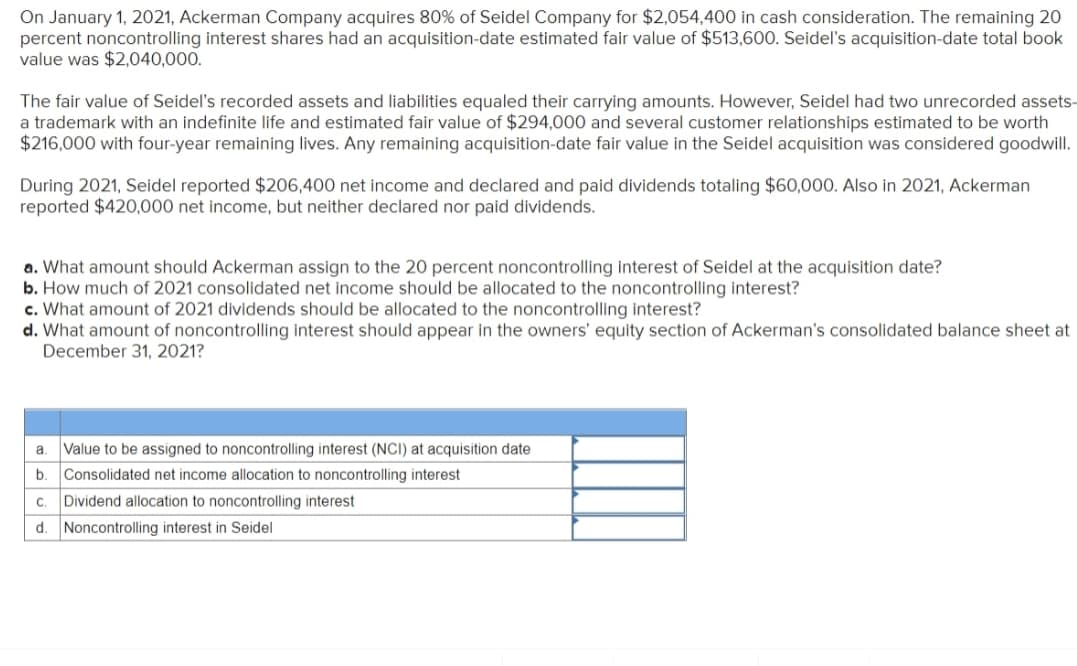 On January 1, 2021, Ackerman Company acquires 80% of Seidel Company for $2,054,400 in cash consideration. The remaining 20
percent noncontrolling interest shares had an acquisition-date estimated fair value of $513,600. Seidel's acquisition-date total book
value was $2,040,000.
The fair value of Seidel's recorded assets and liabilities equaled their carrying amounts. However, Seidel had two unrecorded assets-
a trademark with an indefinite life and estimated fair value of $294,000 and several customer relationships estimated to be worth
$216,000 with four-year remaining lives. Any remaining acquisition-date fair value in the Seidel acquisition was considered goodwill.
During 2021, Seidel reported $206,400 net income and declared and paid dividends totaling $60,000. Also in 2021, Ackerman
reported $420,000 net income, but neither declared nor paid dividends.
a. What amount should Ackerman assign to the 20 percent noncontrolling interest of Seidel at the acquisition date?
b. How much of 2021 consolidated net income should be allocated to the noncontrolling interest?
c. What amount of 2021 dividends should be allocated to the noncontrolling interest?
d. What amount of noncontrolling interest should appear in the owners' equity section of Ackerman's consolidated balance sheet at
December 31, 2021?
Value to be assigned to noncontrolling interest (NCI) at acquisition date
Consolidated net income allocation to noncontrolling interest
a.
b.
C.
Dividend allocation to noncontrolling interest
d. Noncontrolling interest in Seidel
