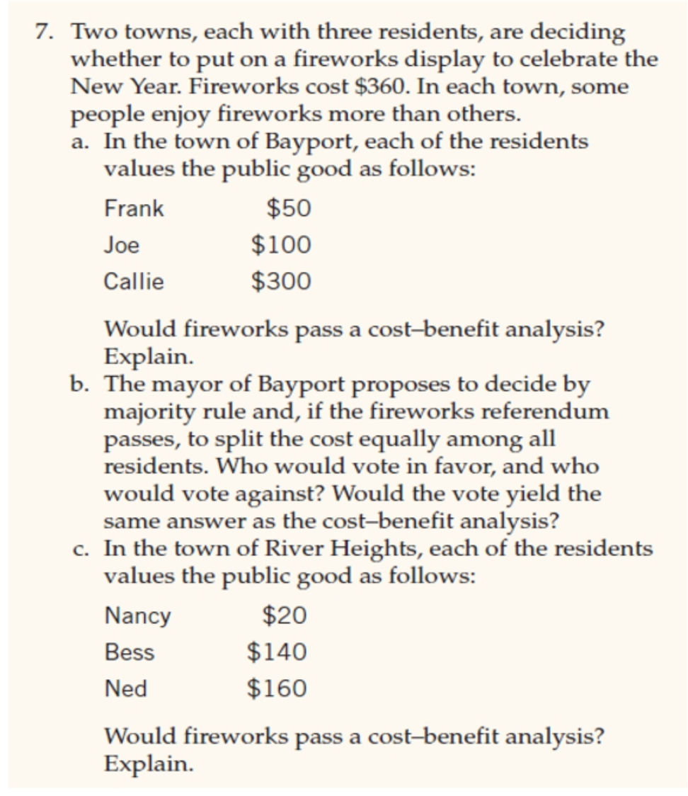 7. Two towns, each with three residents, are deciding
whether to put on a fireworks display to celebrate the
New Year. Fireworks cost $360. In each town, some
people enjoy fireworks more than others.
a. In the town of Bayport, each of the residents
values the public good as follows:
Frank
$50
Joe
$100
Callie
$300
Would fireworks pass a cost-benefit analysis?
Explain.
b. The mayor of Bayport proposes to decide by
majority rule and, if the fireworks referendum
residents. Who would vote in favor, and who
would vote against? Would the vote yield the
same answer as the cost-benefit analysis?
c. In the town of River Heights, each of the residents
values the public good as follows:
Nancy
$20
Bess
$140
Ned
$160
Would fireworks pass a cost-benefit analysis?
Explain.
