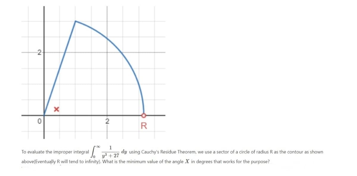 -2
R
To evaluate the improper integral
1
dy using Cauchy's Residue Theorem, we use a sector of a circle of radius R as the contour as shown
y³ + 27
above(Eventually R will tend to infinity). What is the minimum value of the angle X in degrees that works for the purpose?
