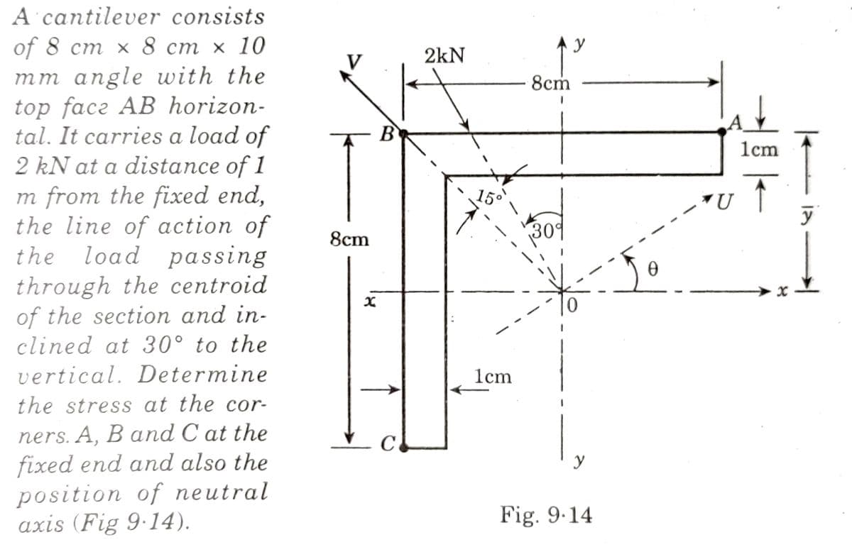 A cantilever consists
of 8 cm x 8 cm x 10
mm angle with the
top face AB horizon-
tal. It carries a load of
2 kN at a distance of 1
m from the fixed end,
the line of action of
the load passing
through the centroid
of the section and in-
clined at 30° to the
vertical. Determine
the stress at the cor-
ners. A, B and C at the
fixed end and also the
position of neutral
axis (Fig 9-14).
k
8cm
x
B
2kN
15°
1cm
8cm
1309
y
y
Fig. 9.14
Ꮎ
A
1cm
↑
U
1 is.
1