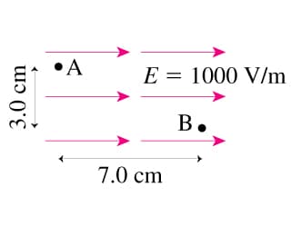 •A
E = 1000 V/m
B.
7.0 сm
3.0 cm
