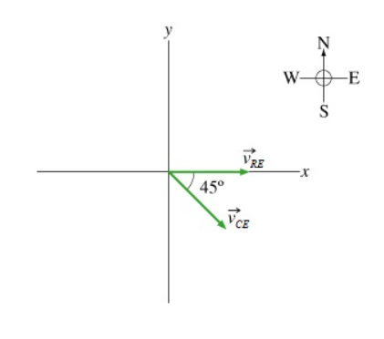 W-
-E
S
VRE
45°
VCE
