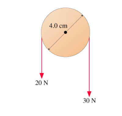 4.0 cm
20 Ν
30 Ν
