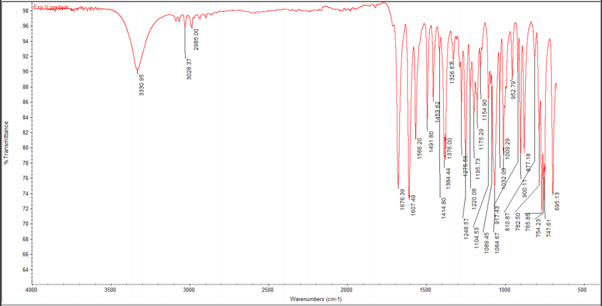 ### Infrared (IR) Spectroscopy Analysis

**Graph Description:**
The provided graph is an IR (Infrared) spectrum, which plots % Transmittance against Wavenumbers (cm^-1). This spectrum is used to identify the functional groups present in a sample by examining the absorption of IR radiation at specific wavenumbers.

**Axes:**
- **X-Axis:** The horizontal axis represents the wavenumbers (cm^-1), ranging from 4000 cm^-1 to 500 cm^-1. Wavenumbers are inversely proportional to wavelength and directly correlate with energy.
- **Y-Axis:** The vertical axis shows the percentage transmittance (% Transmittance), which indicates how much IR radiation passes through the sample. Higher transmittance means less absorption and vice versa.

**Key Features and Peaks:**
- **3339.95 cm^-1:** This peak suggests the presence of an O-H or N-H stretch, typically indicating alcohols, phenols, or amines.
- **3028.37 cm^-1 and 2985.00 cm^-1:** These peaks are indicative of C-H stretches from alkanes or aromatics.
- **1673.39 cm^-1, 1607.49 cm^-1, 1566.20 cm^-1:** Peaks in this region are often associated with C=C stretches in alkenes or aromatic rings, or C=O stretches in carbonyl compounds.
- **Other significant peaks:**
  - **1491.80 cm^-1, 1376.00 cm^-1, 1249.57 cm^-1:** Likely represent bending vibrations or secondary structures.
  - **1104.45 cm^-1, 1064.67 cm^-1, 1045.67 cm^-1:** May correlate with C-O stretches in alcohols, ethers, carboxylic acids, or esters.
  - **1008.29 cm^-1, 871.18 cm^-1, 757.66 cm^-1:** These peaks can correspond to bending vibrations or other functional groups like aromatic compounds.

**Interpretation:**
Each peak on the graph corresponds to a different vibrational mode in the molecule, typically associated with specific types of chemical bonds. By comparing the observed peaks with known reference values, one can deduce the functional groups present in the sample under analysis.

**Usage in Education:**
This graph can be