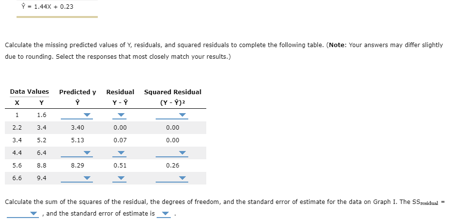 ### Educational Resource: Linear Regression Analysis

#### Linear Regression Formula
The linear regression equation used is: \( \hat{Y} = 1.44X + 0.23 \)

#### Problem Statement
Calculate the missing predicted values of \( Y \) (denoted as \( \hat{Y} \)), residuals, and squared residuals to complete the following table. (**Note:** Your answers may differ slightly due to rounding. Select the responses that most closely match your results.)

#### Data Values and Calculations

| X   | Y   | Predicted \( \hat{Y} \) | Residual (\( Y - \hat{Y} \)) | Squared Residual (\( (Y - \hat{Y})^2 \)) |
|-----|-----|---------------------------|-------------------------------|------------------------------------------|
| 1.0 | 1.6 | -                         | -                             | -                                        |
| 2.2 | 3.4 | 3.40                      | 0.00                          | 0.00                                     |
| 3.4 | 5.2 | 5.13                      | 0.07                          | 0.00                                     |
| 4.4 | 6.4 | -                         | -                             | -                                        |
| 5.6 | 8.8 | 8.29                      | 0.51                          | 0.26                                     |
| 6.6 | 9.4 | -                         | -                             | -                                        |

#### Steps to Calculate
1. **Predicted \( \hat{Y} \):** Use the linear regression formula \( \hat{Y} = 1.44X + 0.23 \).
   - For \( X = 1.0 \), \( \hat{Y} = 1.44(1.0) + 0.23 = 1.67 \)
   - For \( X = 4.4 \), \( \hat{Y} = 1.44(4.4) + 0.23 = 6.67 \)
   - For \( X = 6.6 \), \( \hat{Y} = 1.44(6.6) + 0.23 = 10.74 \)

2. **Residuals (\( Y - \hat{Y} \))**:
