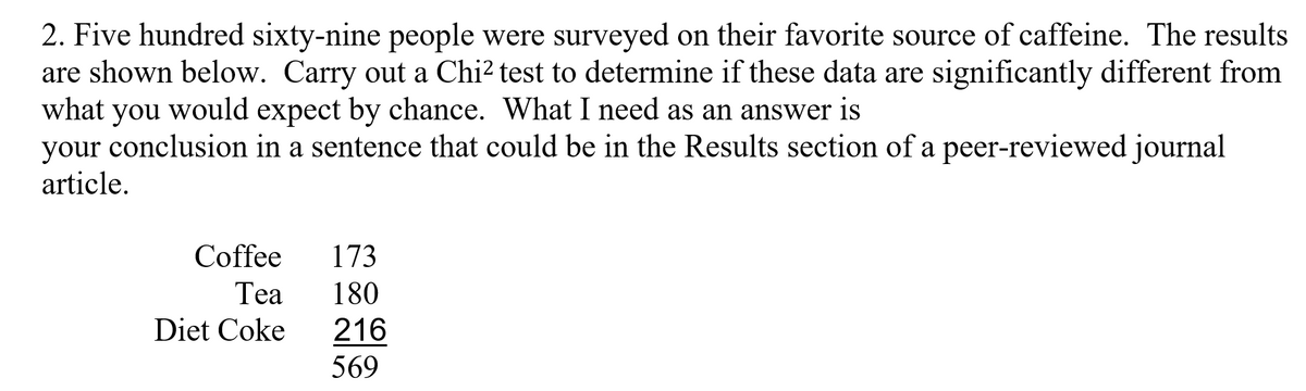 2. Five hundred sixty-nine people were surveyed on their favorite source of caffeine. The results
are shown below. Carry out a Chi? test to determine if these data are significantly different from
what you would expect by chance. What I need as an answer is
your conclusion in a sentence that could be in the Results section of a peer-reviewed journal
article.
Coffee
173
Tea
180
Diet Coke
216
569
