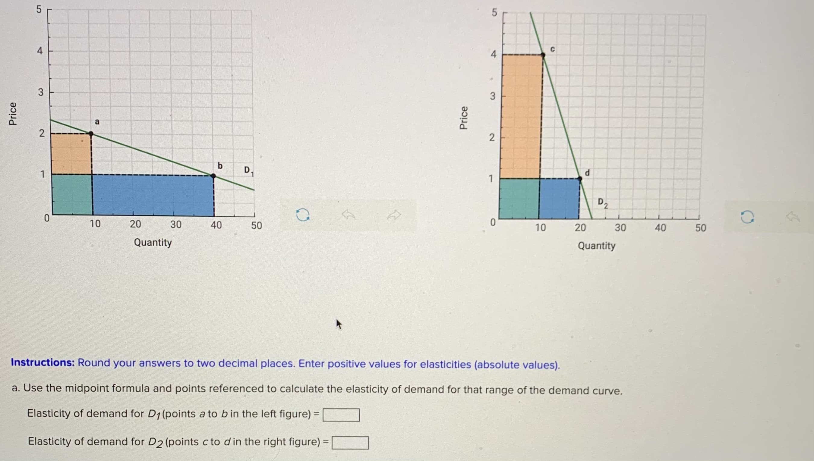 Instructions: Round your answers to two decimal places. Enter positive values for elasticities (absolute values).
a. Use the midpoint formula and points referenced to calculate the elasticity of demand for that range of the demand curve.
Elasticity of demand for D1 (points a to b in the left figure) =
Elasticity of demand for D2 (points c to d in the right figure) =
