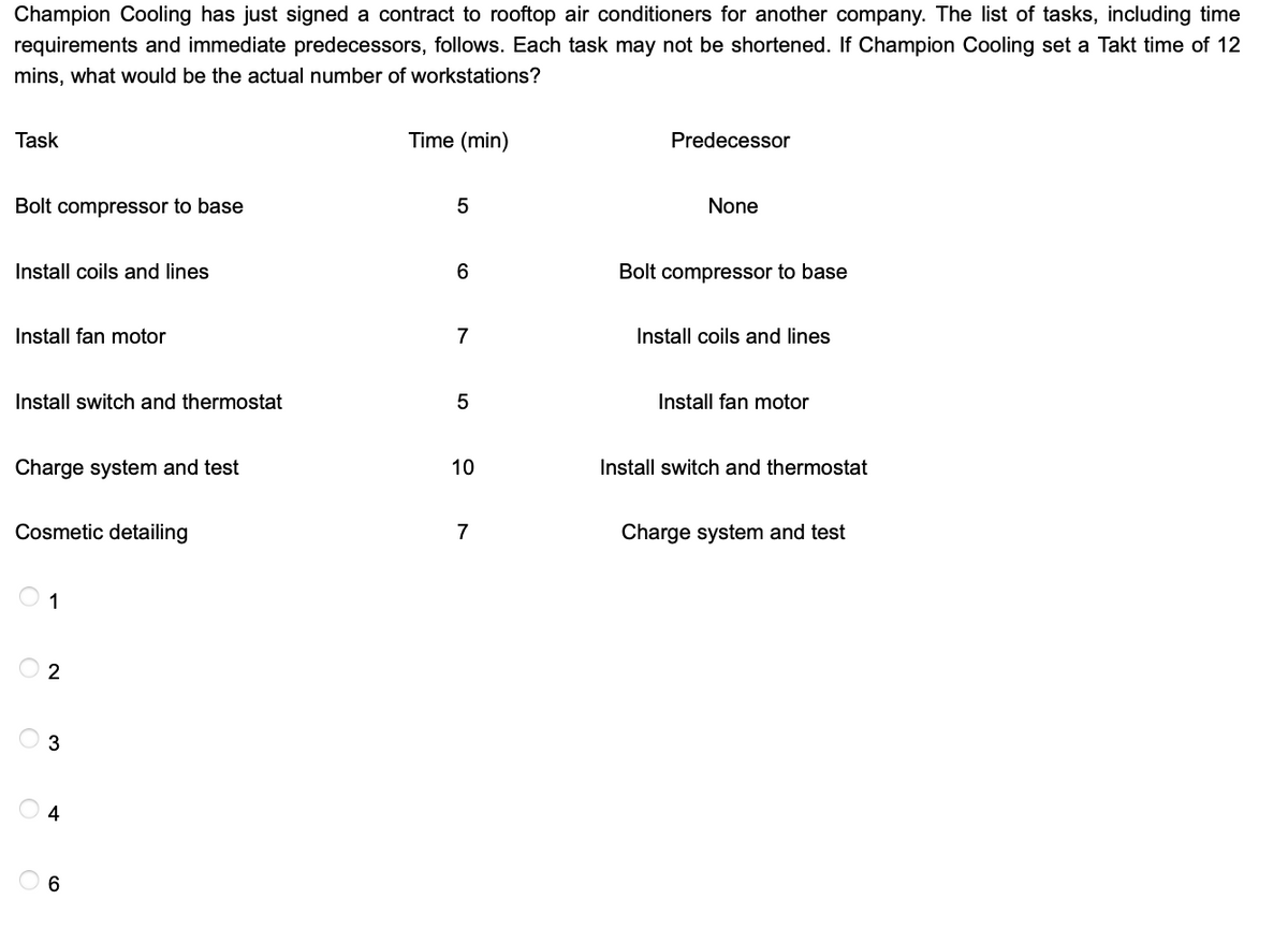 Champion Cooling has just signed a contract to rooftop air conditioners for another company. The list of tasks, including time
requirements and immediate predecessors, follows. Each task may not be shortened. If Champion Cooling set a Takt time of 12
mins, what would be the actual number of workstations?
Task
Bolt compressor to base
Install coils and lines
Install fan motor
Install switch and thermostat
Charge system and test
Cosmetic detailing
1
2
3
4
Time (min)
5
6
7
5
10
7
Predecessor
None
Bolt compressor to base
Install coils and lines
Install fan motor
Install switch and thermostat
Charge system and test