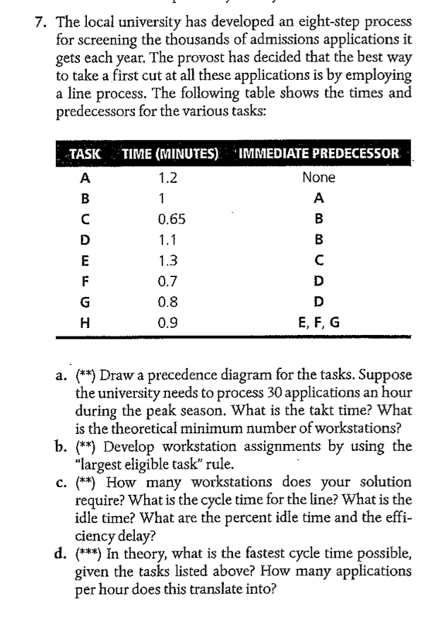 7. The local university has developed an eight-step process
for screening the thousands of admissions applications it
gets each year. The provost has decided that the best way
to take a first cut at all these applications is by employing
a line process. The following table shows the times and
predecessors for the various tasks:
TASK TIME (MINUTES) IMMEDIATE PREDECESSOR
ABCDEF I
A
с
G
H
1.2
1
0.65
1.1
1.3
0.7
0.8
0.9
None
A
BBUD
с
D
E, F, G
a. (**) Draw a precedence diagram for the tasks. Suppose
the university needs to process 30 applications an hour
during the peak season. What is the takt time? What
is the theoretical minimum number of workstations?
b. (**) Develop workstation assignments by using the
"largest eligible task" rule.
c. (**) How many workstations does your solution
require? What is the cycle time for the line? What is the
idle time? What are the percent idle time and the effi-
ciency delay?
d. (***) In theory, what is the fastest cycle time possible,
given the tasks listed above? How many applications
per hour does this translate into?