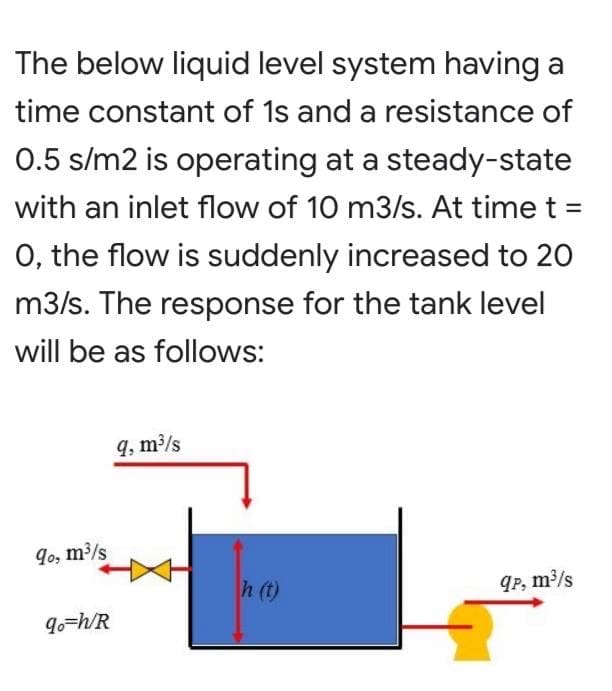 The below liquid level system having a
time constant of 1s and a resistance of
0.5 s/m2 is operating at a steady-state
with an inlet flow of 10 m3/s. At time t =
0, the flow is suddenly increased to 20
m3/s. The response for the tank level
will be as follows:
9, m/s
9o, m3/s
h (t)
IP, m/s
9o=h/R
