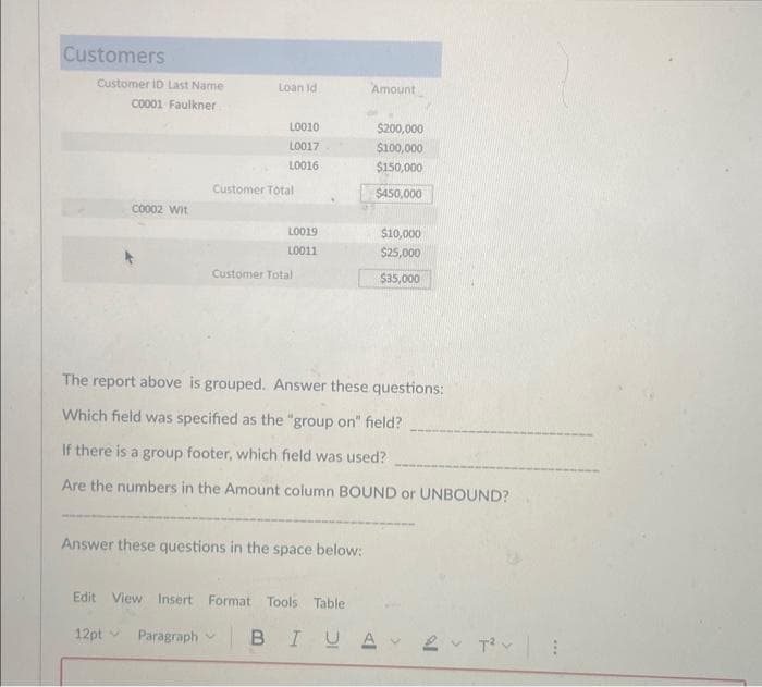 Customers
Customer ID Last Name
C0001 Faulkner
C0002 Wit
Loan Id
L0010
L0017
L0016
Customer Total
Paragraph
L0019
10011
Customer Total
Answer these questions in the space below:
Edit View Insert Format Tools Table
12pt
Amount
The report above is grouped. Answer these questions:
Which field was specified as the "group on" field?
If there is a group footer, which field was used?
Are the numbers in the Amount column BOUND or UNBOUND?
$200,000
$100,000
$150,000
$450,000
$10,000
$25,000
$35,000
BIUA
2 T²
***