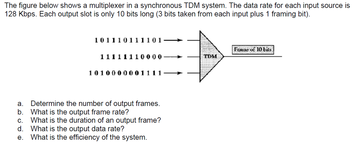 The figure below shows a multiplexer in a synchronous TDM system. The data rate for each input source is
128 Kbps. Each output slot is only 10 bits long (3 bits taken from each input plus 1 framing bit).
101110111101
11111110000
1010000001111
a. Determine the number of output frames.
b. What is the output frame rate?
C.
What is the duration of an output frame?
d. What is the output data rate?
e.
What is the efficiency of the system.
TDM
Frame of 10 bits