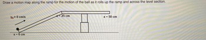 Draw a motion map along the ramp for the motion of the ball as it rolls up the ramp and across the level section.
Yo> 0 cm/s
x-0 cm
25 cm
x = 50 cm