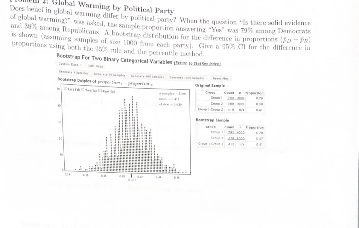 Global Warming by Political Party
Does belief in global warming differ by political party? When the question "Is there solid evidence
of global warming?" was asked, the sample proportion answering "Yes" was 79% among Democrats
and 38% among Republicans. A bootstrap distribution for the difference in proportions (PD - PR)
is shown (assuming samples of size 1000 from each party). Give a 95% CI for the difference in
proportions using both the 95% rule and the percentile method.
Bootstrap For Two Binary Categorical Variables (Return to Statkey Index]
Custom Data - Edit Data
Generate 1 Samples Generate 10 Samples Cenerate 100 Samples
Bootstrap Dotplot of proportion - proportions
50 Left Tall Two Tall Right Tall
40
30
20
10
0
0.34
0.36 0.38
0.40 A
0.411
0.42
Generate 1000 Samples
samples-1000
mean-0.411
at. dets-0.020
0.44
0.46
Reset Flot
Original Sample
Group
Group 1
Group 2
Group 1-Group 2
Count n Proportion
790 1000
380 1000
410 n/a
Bootstrap Sample
Group
Group 1
Group 2
Group 1-Group 2
0.79
0.38
0.41
Count n Proportion
782 1000
370 1000
412 n/a
0.78
0.37
0.41